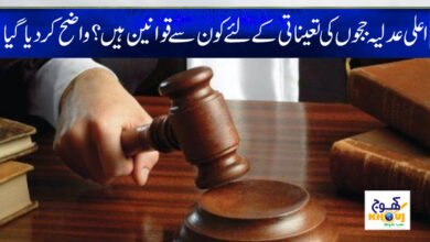 High Court Judges News in Urdu