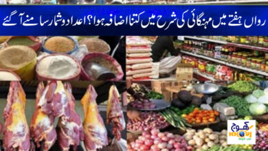 Inflation Rate Increase This Week