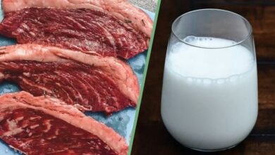 milk and meat price